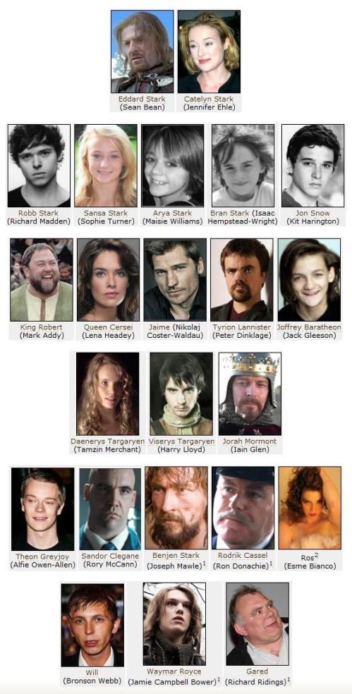 game of thrones casting pictures. Game of Thrones casting pic