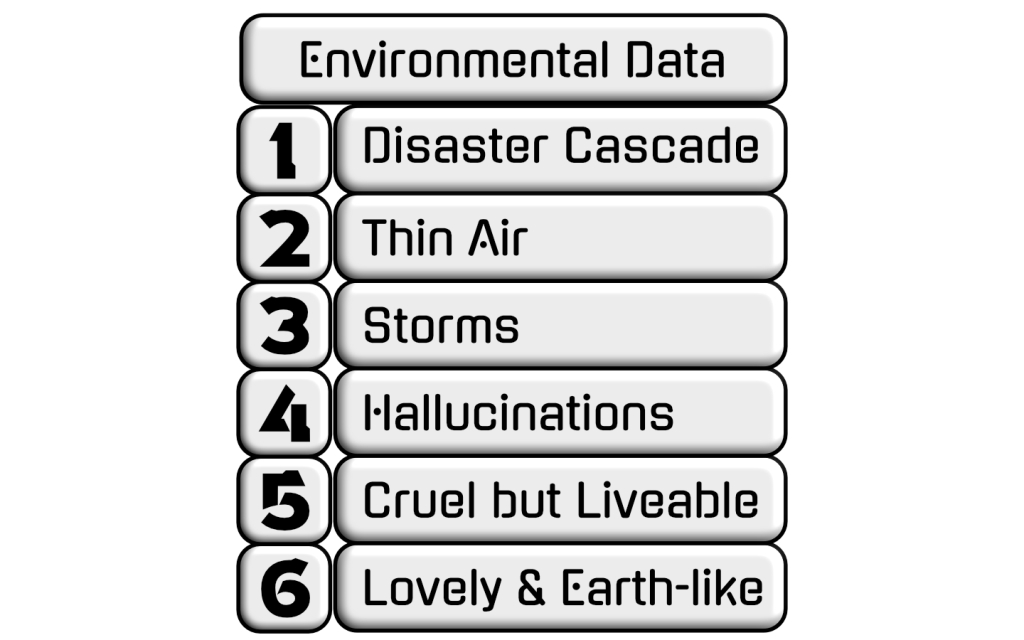Environmental Data / 1 Disaster Cascade / 2 Thin Air / 3 Storms / 4 Hallucinations / 5 Cruel but Liveable / Love & Earth-like